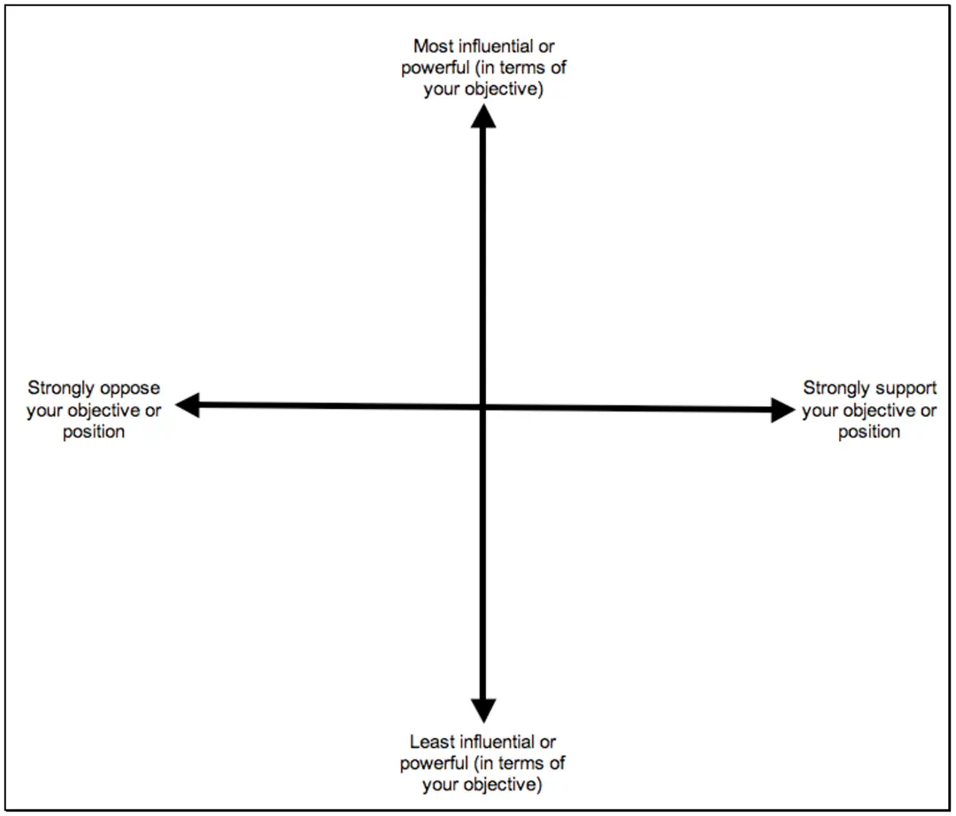 Power mapping exercise diagram